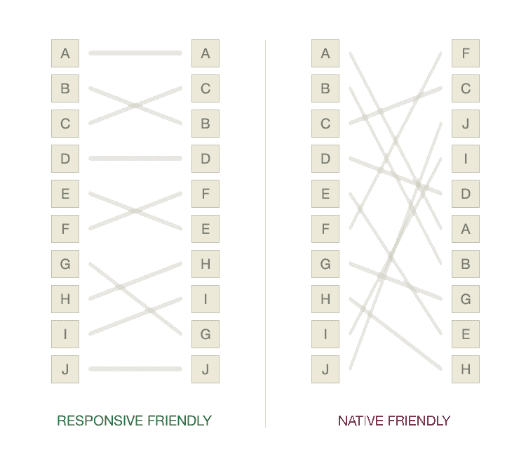 Native app vs responsive web
