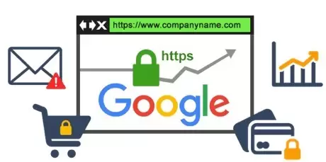 SSL Certificate protects data with HTTPS encryption