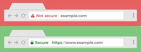 Lack of an SSL Certificate